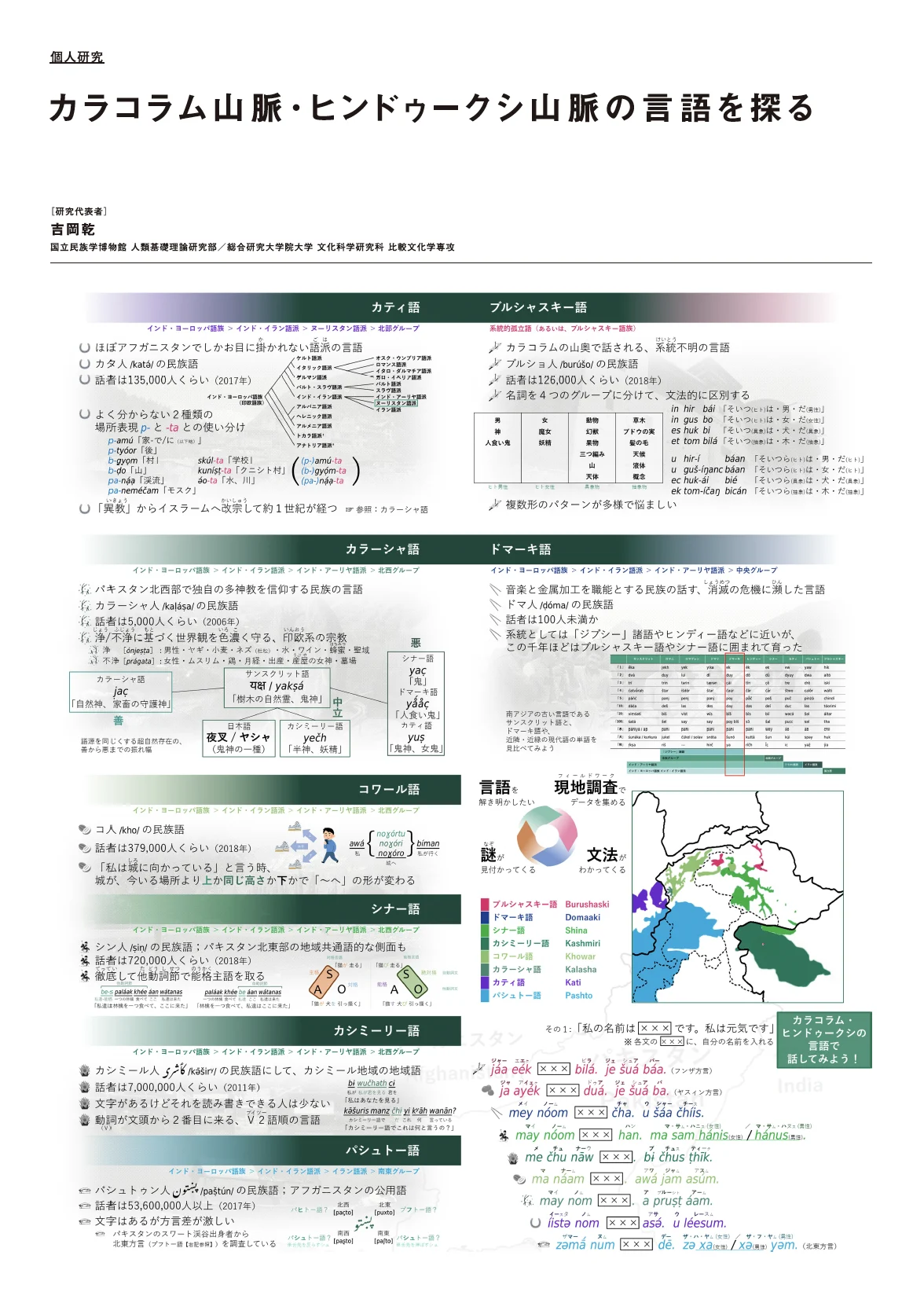 カラコラム山脈・ヒンドゥークシ山脈の言語を探る